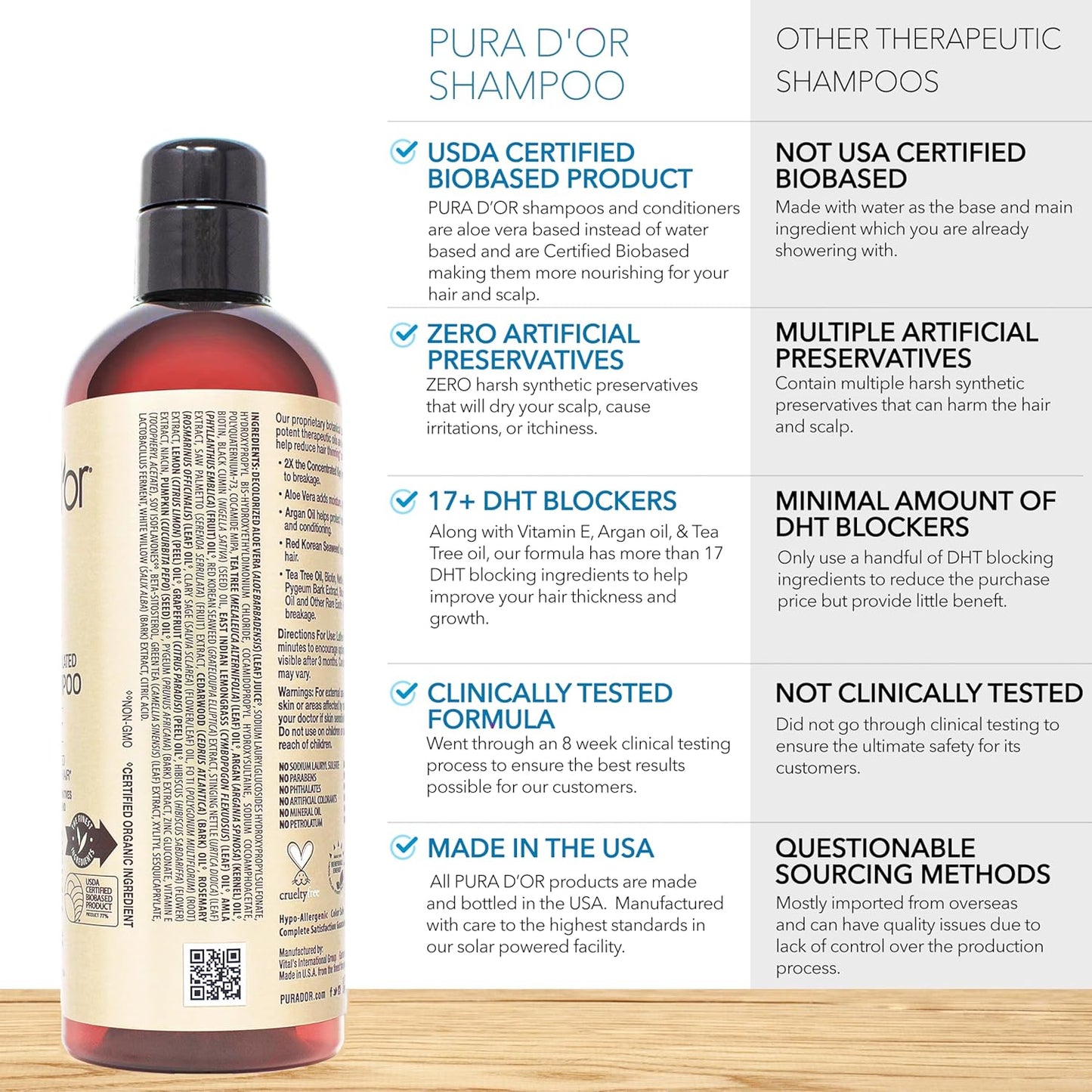 PURA D'OR Professional Grade Clinically Formulated Biotin Shampoo & Conditioner For Hair Thinning - 2X Concentrated DHT Blocker Thickening Products For Women & Men, Sulfate Free, 16oz x2